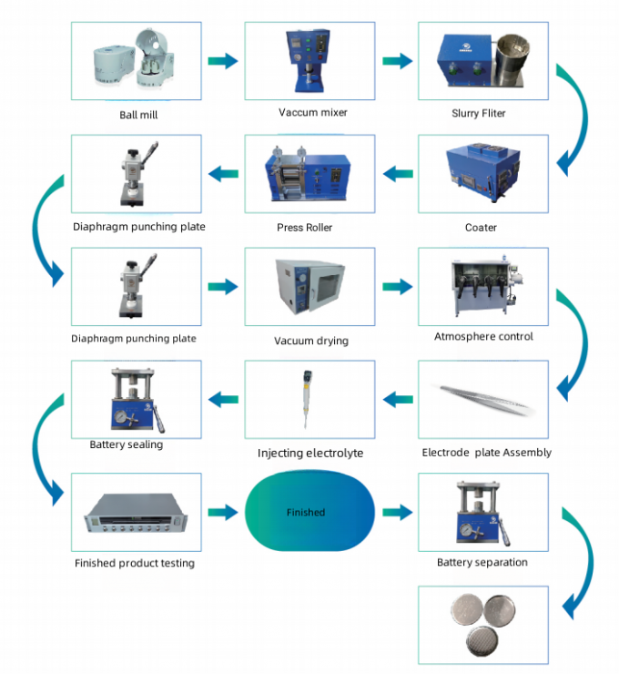 Battery Electrode Film Coater with Vaccum Coating Heat Dryer Cover 0