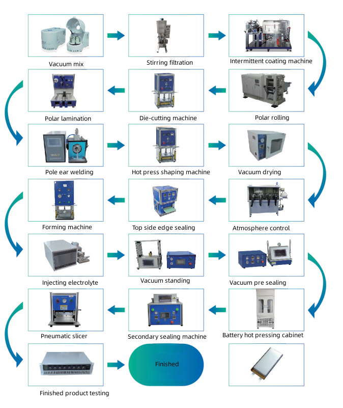 400mm Top side sealing machine for laboratory Pouch Cell sealing machine 0