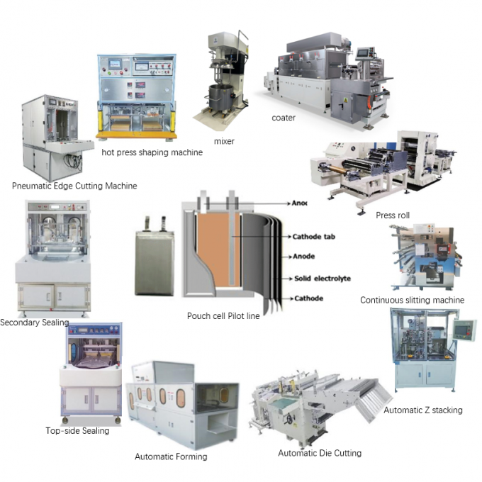 automatic electrode die-cutting machine Pouch Cell Lithium Ion Battery Making Machine Production Line 0
