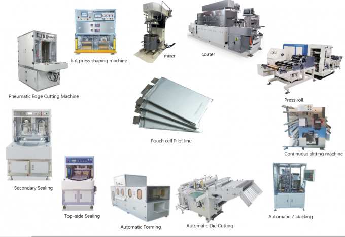 Pouch Cell Battery Pilot produce machine 0