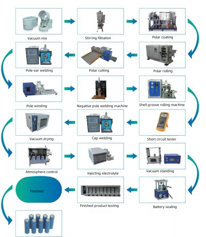 Semi Automatic Cylindrical Cell Grooving Machine for 18650 and 21700 Batteries Design 0