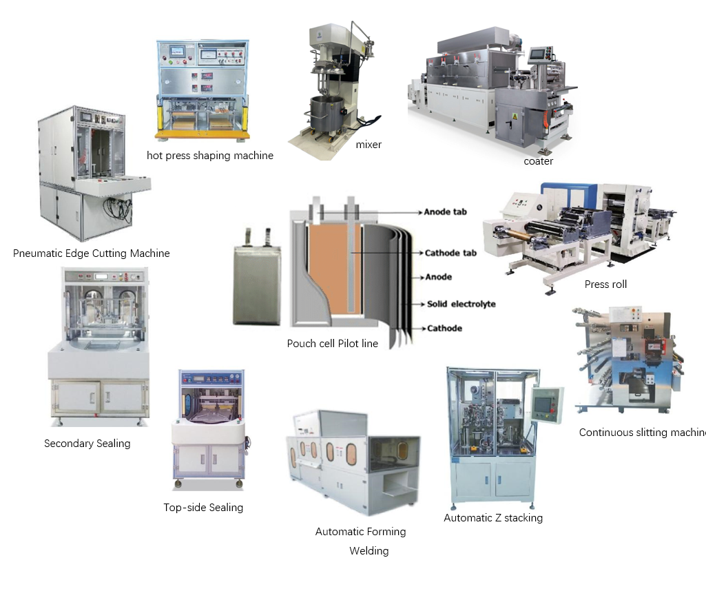 Z Shaped Pouch Cell Stacking Machine Lithium Battery Equipment 0