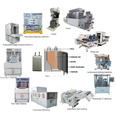 Pouch Cell Battery Pilot produce machine