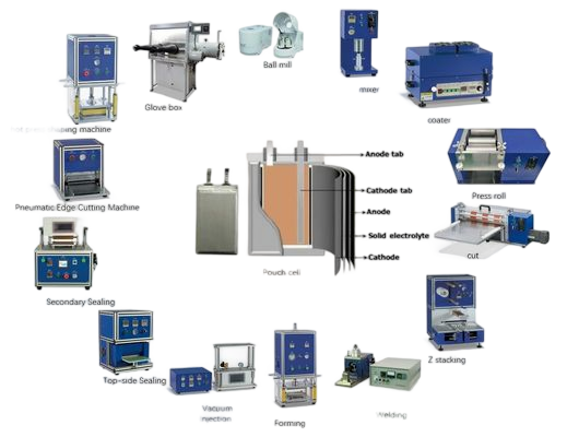 Lab Pouch Cell  lithium ionBattery laboratory assembly equipments  battery machine