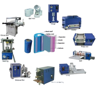 18650 21700 32650 Battery Cylindrical Cell Assembly Line