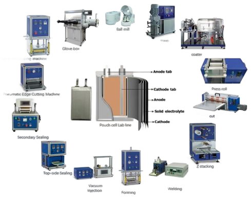 Semi Automatic Lithium Ion Pouch Cell Assembly Line battery making machine