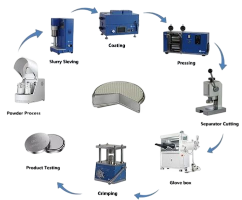Coin Cell Assembly Machine